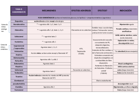 Tablas-todos-farmacos-Farma-I.pdf