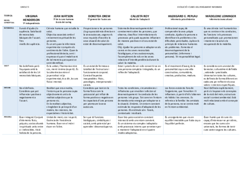 Quadre-Resum-Teories-INFF.pdf