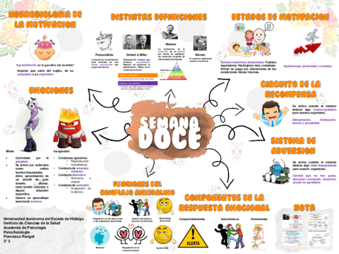 Mapa-12-Motivacion.pdf