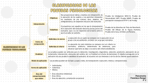 Cuadro-sinoptico-Clasificacion-de-las-Pruebas-Psicologicas.pdf