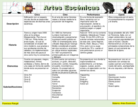 Cuadro-comparativo-Artes-Escenicas.pdf