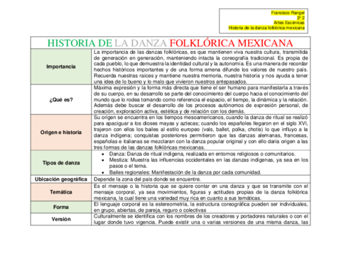 Cuadro-Historia-de-la-danza-folklorica-mexicana.pdf