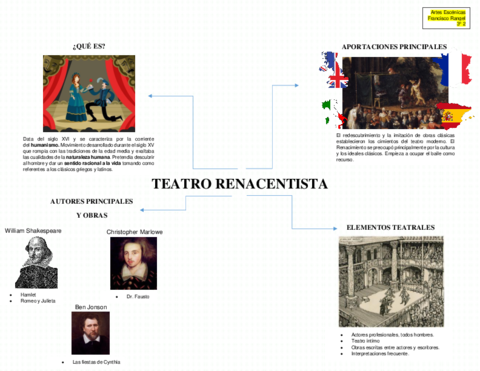 Mapa-mental-Teatro-Renacentista.pdf