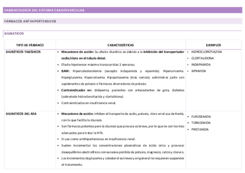 Farmacologia-del-sistema-cardiovascular.pdf