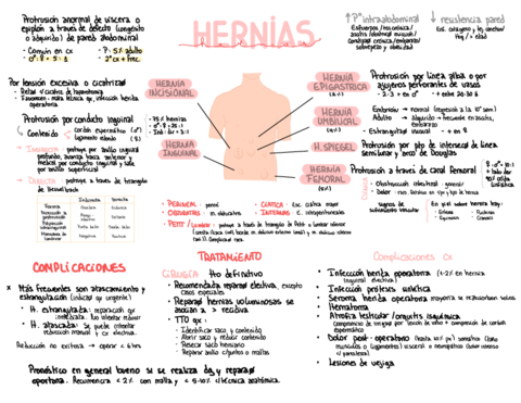 Hernias.pdf