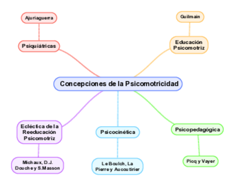 Concepciones-de-la-Psicomotricidad.pdf