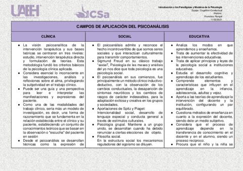 Cuadro-Campos-de-Aplicacion-del-Psicoanalisis.pdf