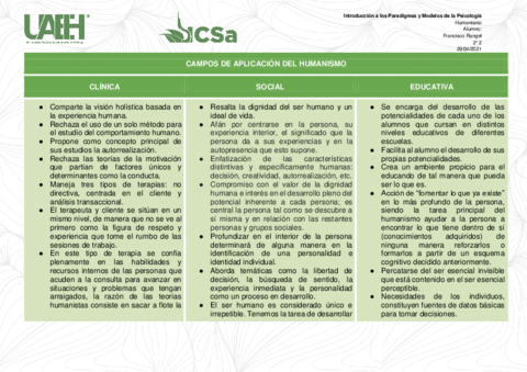 Cuadro-Campos-de-Aplicacion-del-Humanismo.pdf