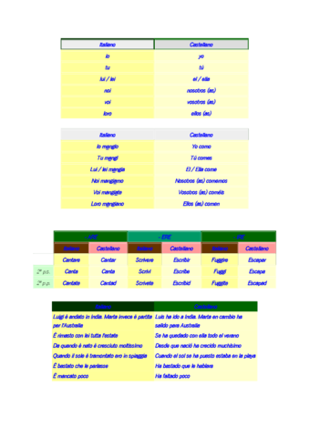 Resumen gramática.pdf
