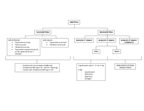 ESQUEMA-ARRITMIAS.pdf