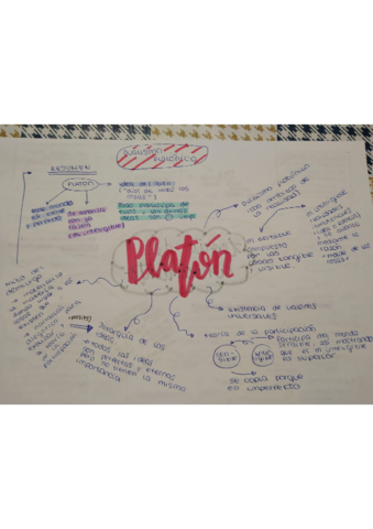 Platon-apuntes-resumidos.pdf