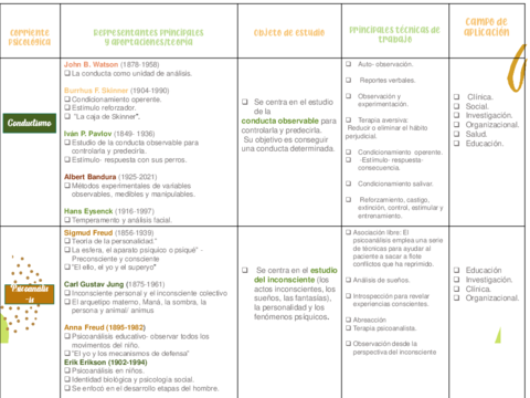 Corrientes-PsicologicasCuadro-comparativo.pdf