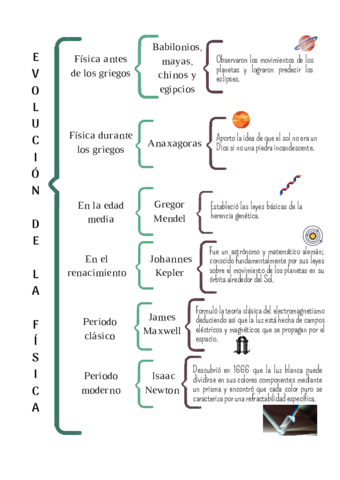 Cuadro-sinoptico-de-evlucion-fisica.pdf