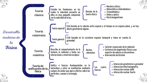 Cuadro-sinoptico-de-las-teorias-de-la-fisica.pdf