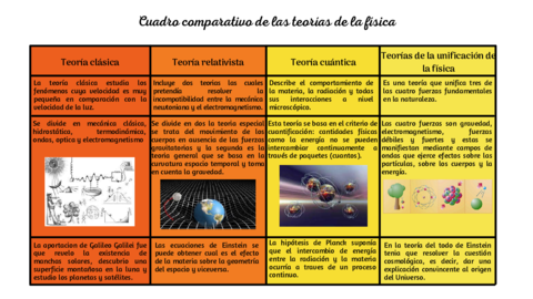 Cuadro-comparativo-de-las-teorias-de-la-fisica.pdf