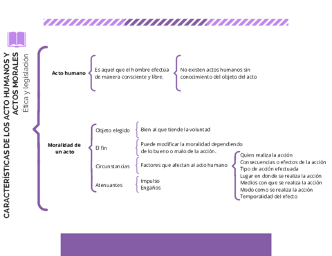 ACTOS-HUMANOS-Y-MORALES.pdf
