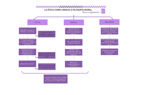 LA-ETICA-COMO-CIENCIA-O-FILOSOFIA-MORAL.pdf