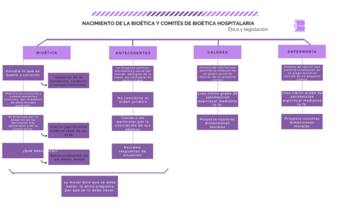 Nacimiento-de-la-Bioetica-y-comites-de-bioetica-hospitalaria.pdf