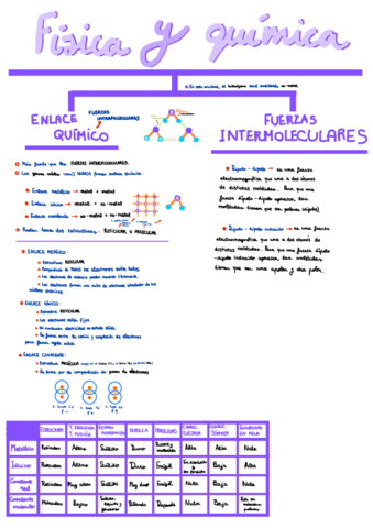 Enlace-quimico-.pdf