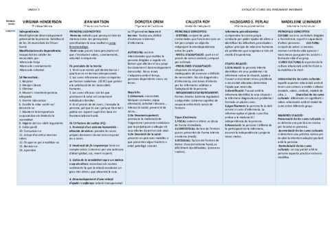 Quadre-Conceptes-Teories-Evolucio.pdf