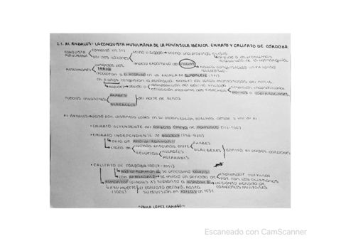 BLOQUE-2-temas-cortos.pdf