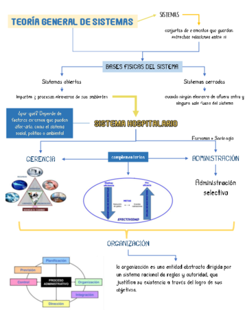 teoria-general-de-sistemas.pdf