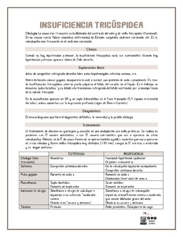 insuficiencia-tricuspidea.pdf