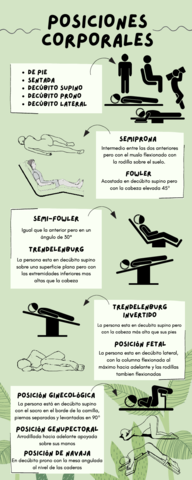 Posiciones-corporales-.pdf