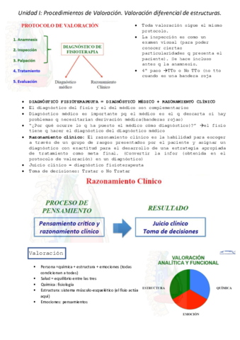 Unidad-I-valoracion.pdf