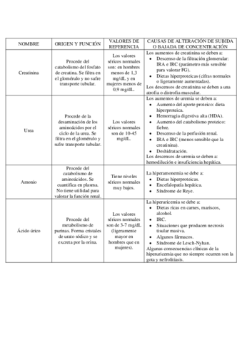 TABLA-RESUMEN-DE-PRODUCTOS-NITROGENADOS.pdf