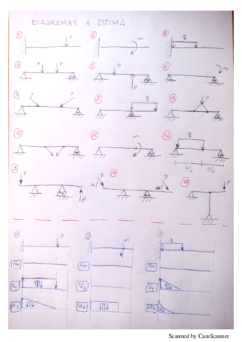 DIAGRAMAS A ESTIMA.pdf