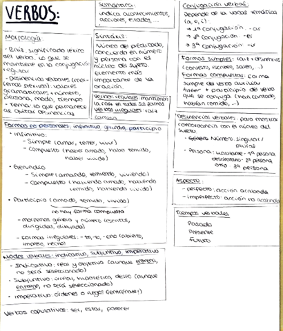 verbos-explicacion.pdf