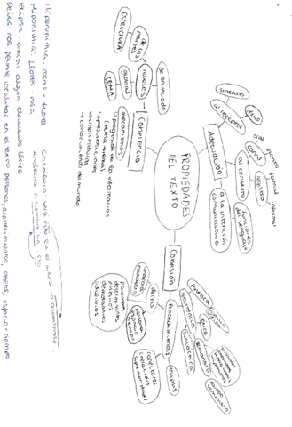 propiedades-del-texto.pdf