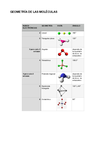 tabla-geometria-moleculas-by-me-T2.pdf