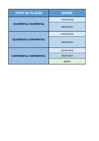 tabla-tipos-de-placas.pdf