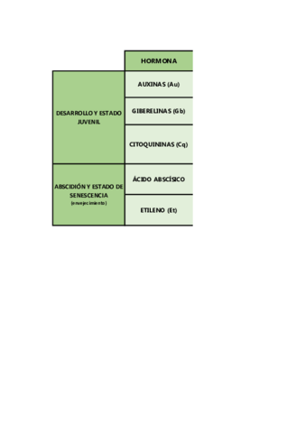 tabla-hormonas-bio-1obto.pdf
