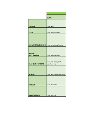 tabla-biomas.pdf