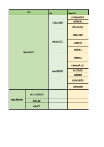 tabla-eones-ud7.pdf