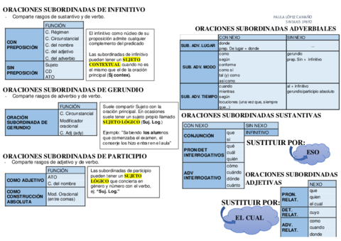 RESUMEN-SINTAXIS-1oBTO.pdf