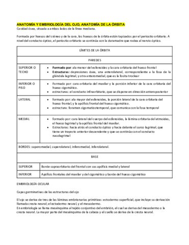 ANATOMIA-Y-EMBRIOLOGIA-DEL-OJO.pdf