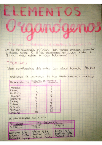 elementosorganogenos.pdf
