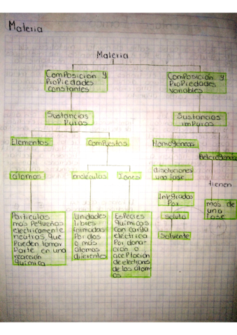 materia.pdf