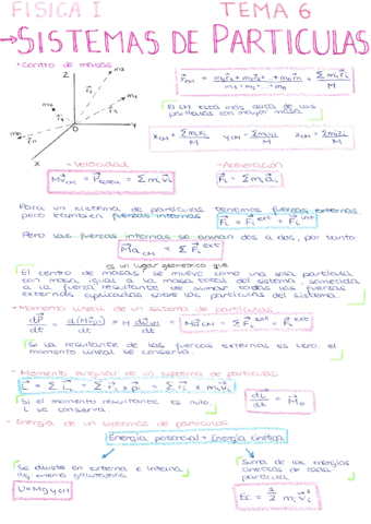 Fisica-I-Tema-6.pdf
