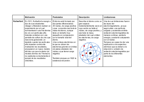 modelos-atomicos.pdf