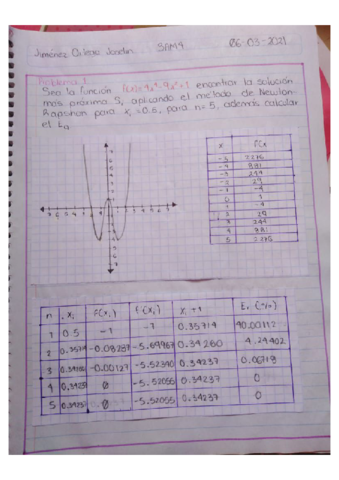 3AM4JimenezOrtegaJoselinNewton.pdf