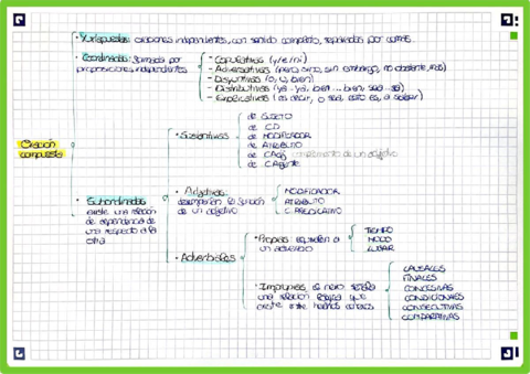oracion-compleja-esquema.pdf