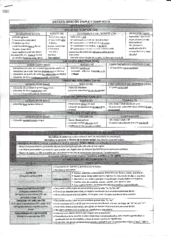 Resumen-de-toda-la-sintaxis.pdf