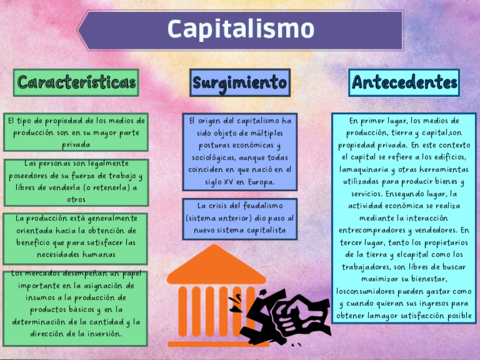 Capitalismo-Mindmap-.pdf