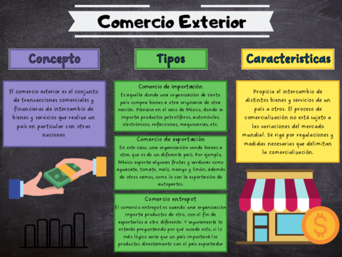 Comercio-Exterior-Mindmap-.pdf