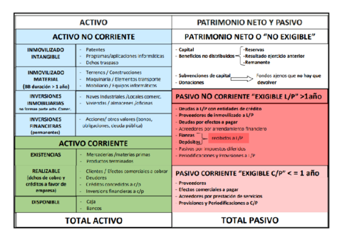 activo-pasivo-neto.pdf